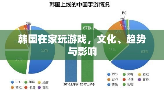 韓國宅游文化，趨勢、影響與未來展望