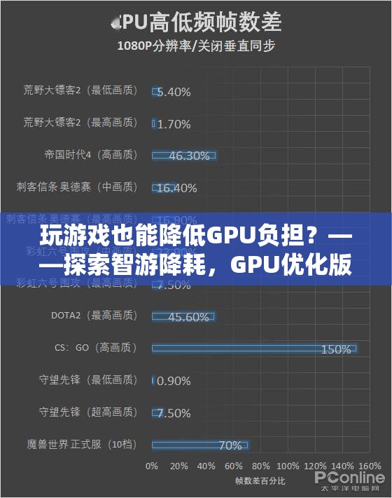 智游降耗，探索GPU優(yōu)化版游戲的奇妙之旅，輕松降低GPU負(fù)擔(dān)