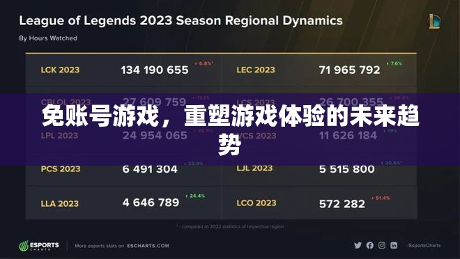 免賬號游戲，重塑未來游戲體驗的革新趨勢