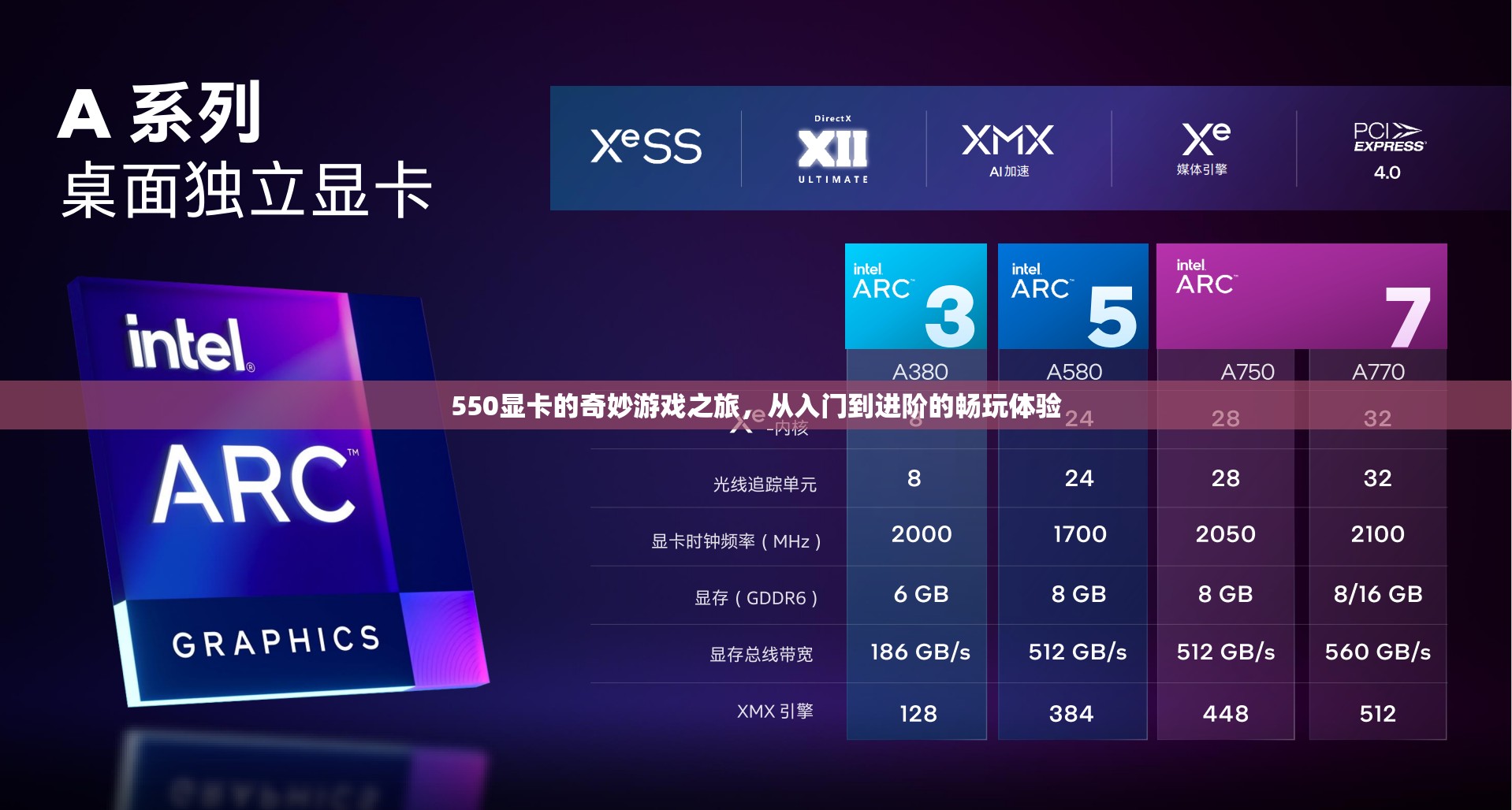550顯卡，從入門(mén)到進(jìn)階的奇妙游戲之旅