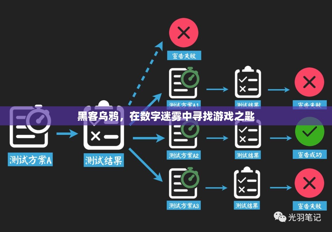 數(shù)字迷霧中的游戲之匙，黑客烏鴉的探索之旅