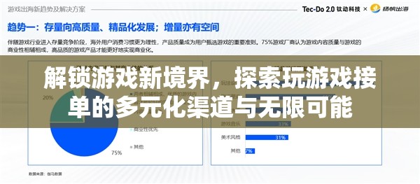 解鎖游戲新境界，探索多元化接單渠道與無限可能