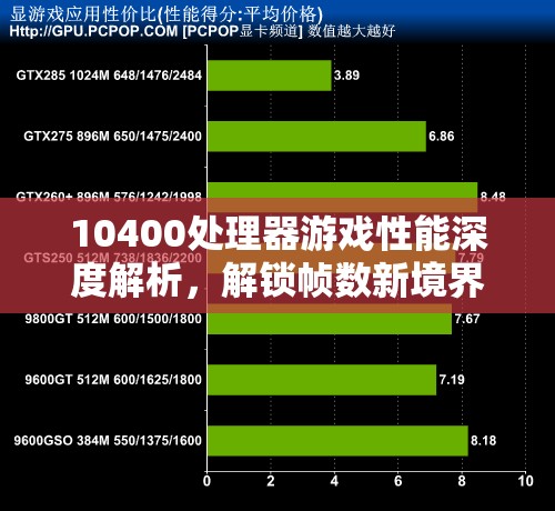 10400處理器游戲性能深度解析，解鎖幀數(shù)新境界