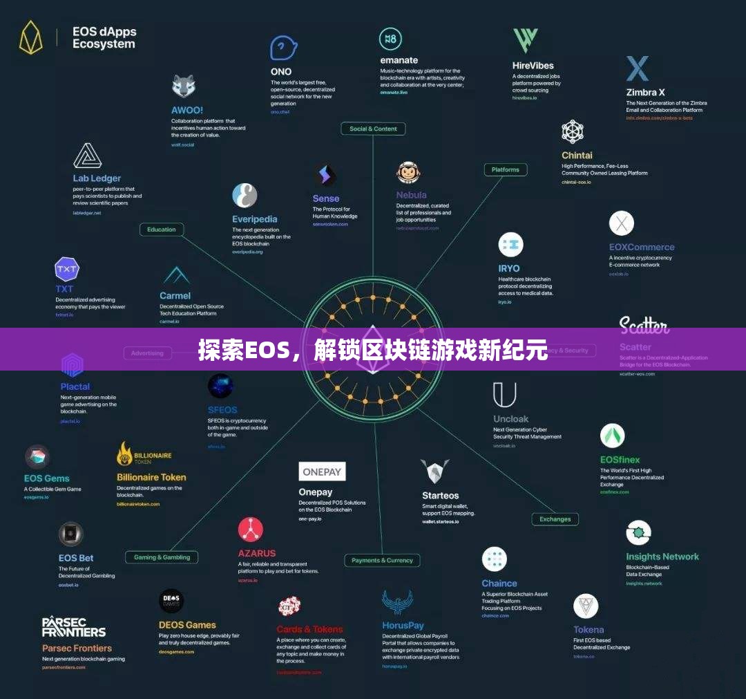 探索EOS，解鎖區(qū)塊鏈游戲新紀(jì)元