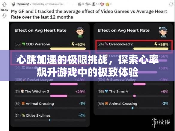 心跳加速，探索心率飆升游戲中的極致挑戰(zhàn)