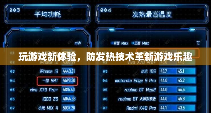 革新游戲體驗(yàn)，防發(fā)熱技術(shù)解鎖新樂趣