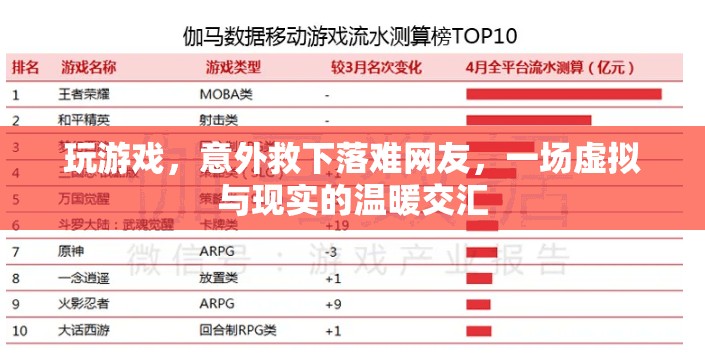 虛擬與現(xiàn)實的溫暖交匯，游戲中的意外救援