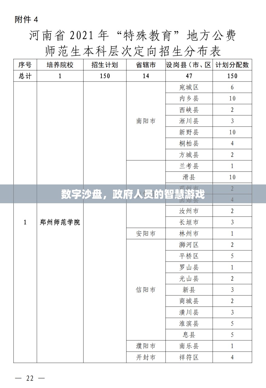 數(shù)字沙盤，政府人員的智慧游戲
