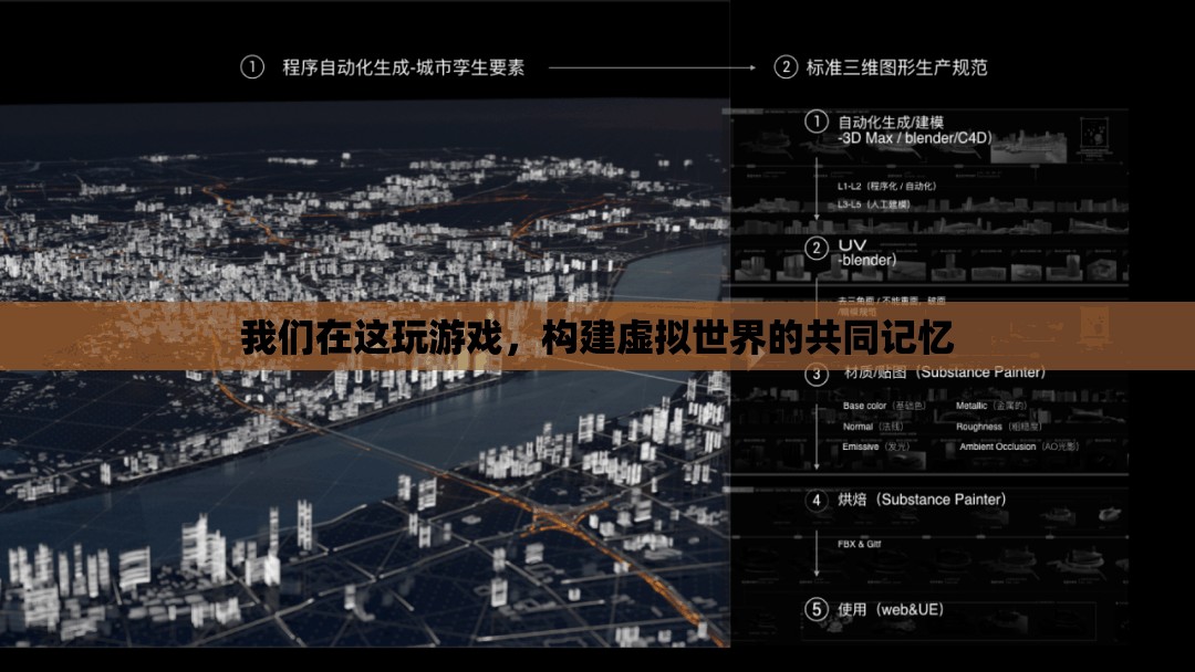 構(gòu)建虛擬世界的共同記憶，我們的游戲之旅