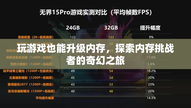 內(nèi)存挑戰(zhàn)者的奇幻之旅，在游戲中升級(jí)記憶的奇妙體驗(yàn)