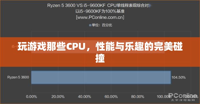 CPU性能與游戲樂趣的完美碰撞，探索游戲中的技術(shù)魅力