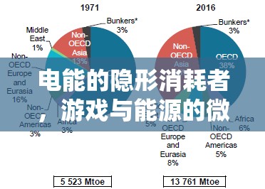 游戲與能源的微妙平衡，電能隱形消耗者的探索