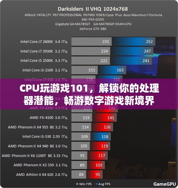 解鎖CPU游戲潛能，暢游數(shù)字游戲新境界的101指南