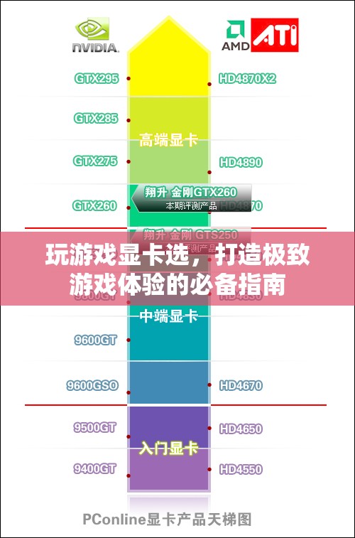 打造極致游戲體驗，選擇適合的顯卡指南