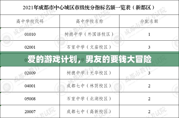 愛(ài)的游戲計(jì)劃，男友的‘要錢(qián)大冒險(xiǎn)’