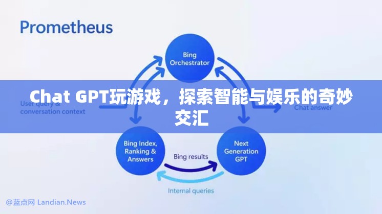 Chat GPT，智能與娛樂的奇妙交匯