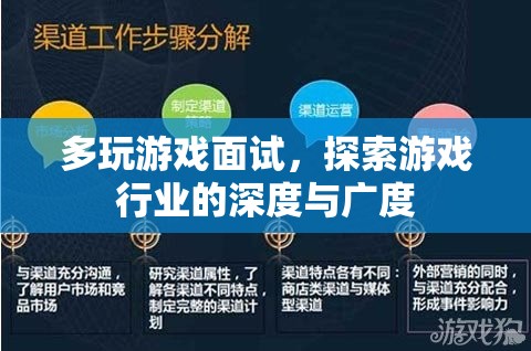 探索游戲行業(yè)的深度與廣度，多玩游戲面試