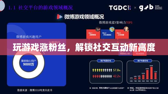 解鎖社交互動新高度，游戲助力粉絲增長