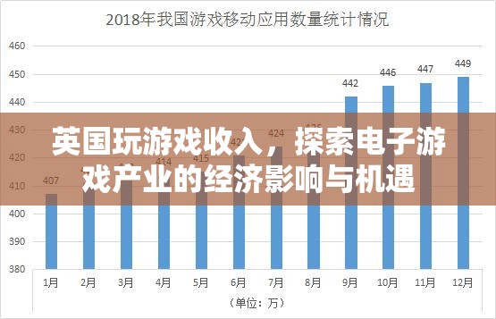 英國電子游戲產(chǎn)業(yè)，探索經(jīng)濟(jì)影響與機(jī)遇