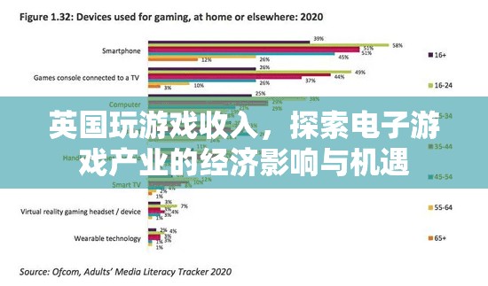 英國電子游戲產(chǎn)業(yè)，探索經(jīng)濟(jì)影響與機(jī)遇