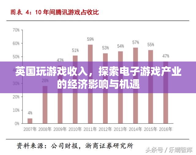英國電子游戲產(chǎn)業(yè)，探索經(jīng)濟(jì)影響與機(jī)遇