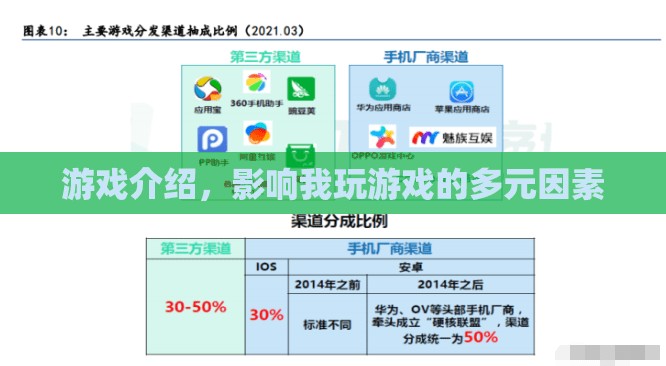 多元因素影響下的游戲探索之旅