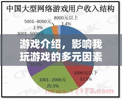 多元因素影響下的游戲探索之旅