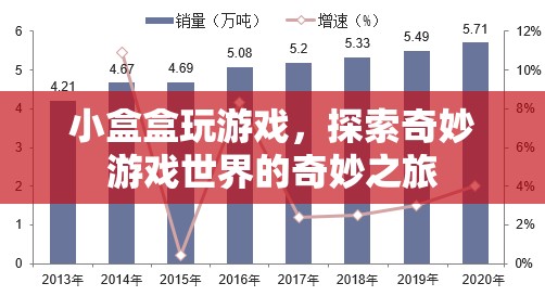 小盒盒的奇妙游戲之旅