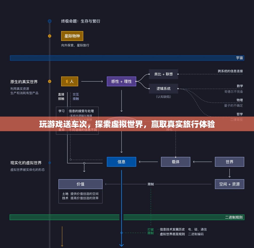 虛擬游戲贏真實(shí)旅行，探索世界，贏取免費(fèi)車(chē)次體驗(yàn)