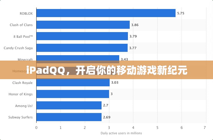 iPadQQ，開啟移動(dòng)游戲新紀(jì)元