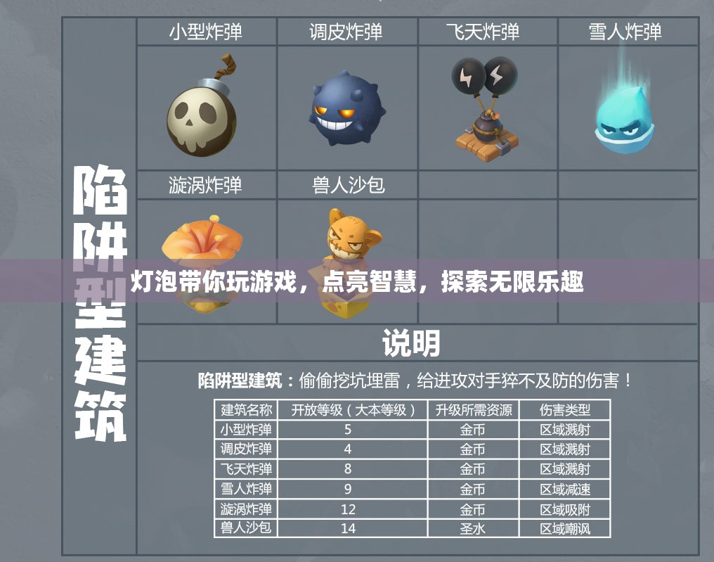 點(diǎn)亮智慧，探索無(wú)限樂(lè)趣，燈泡帶你玩轉(zhuǎn)游戲
