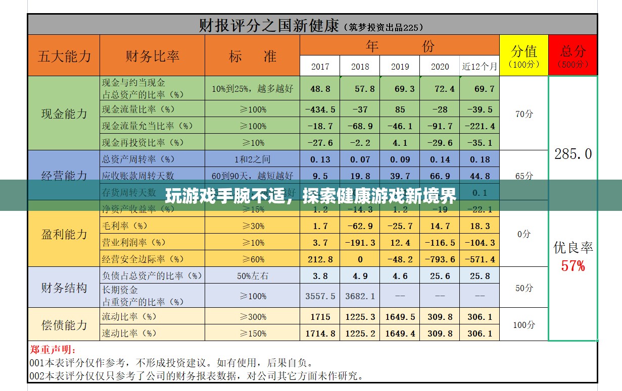 健康游戲新境界，緩解手腕不適