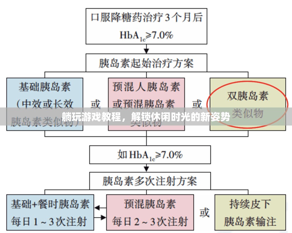 解鎖休閑時光，躺玩游戲新姿勢教程