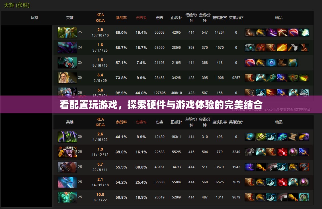 探索硬件與游戲體驗的完美結(jié)合，看配置玩游戲