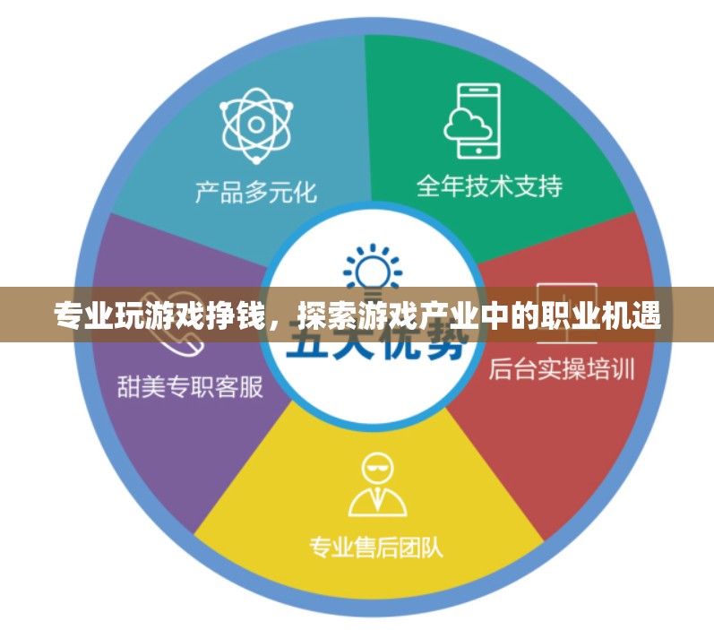 探索游戲產(chǎn)業(yè)中的職業(yè)機(jī)遇，如何專業(yè)玩游戲掙錢？