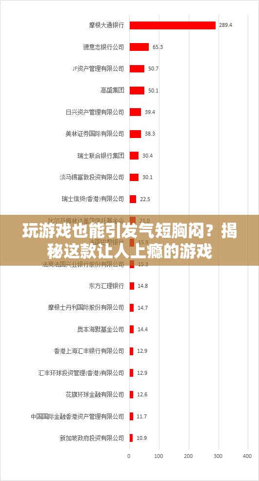揭秘，玩游戲竟會(huì)引發(fā)氣短胸悶？