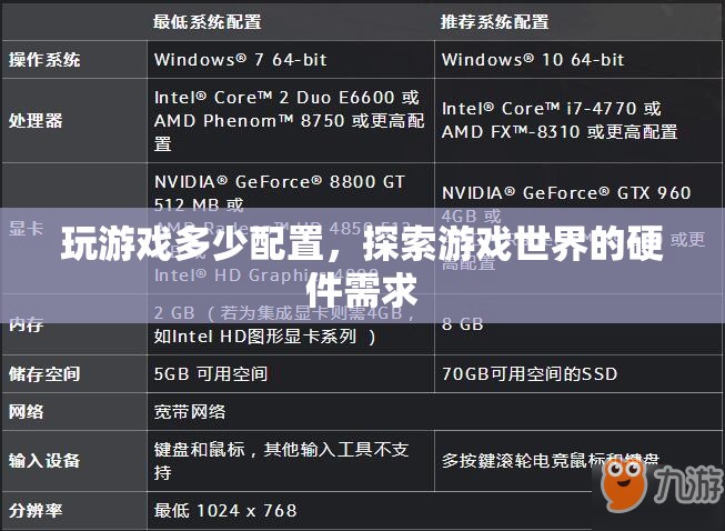 探索游戲世界的硬件需求，玩游戲需要多少配置？
