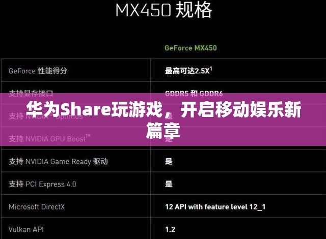華為Share，開啟移動娛樂新篇章