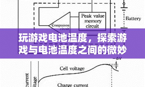 游戲與電池溫度，微妙關(guān)系揭秘