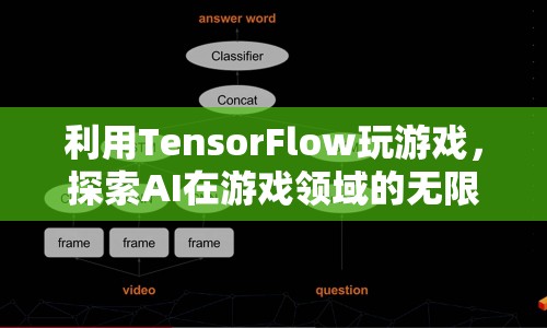 TensorFlow助力游戲領(lǐng)域，探索AI無限可能