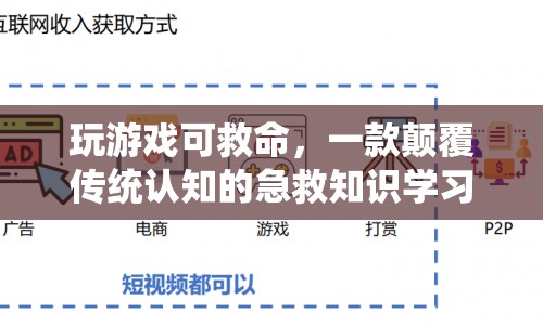 游戲也能救命，急救知識學(xué)習(xí)新體驗(yàn)