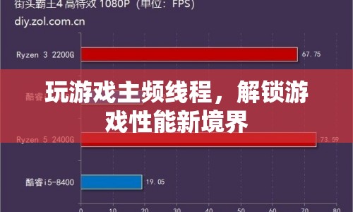 解鎖游戲性能新境界，玩轉(zhuǎn)主頻線程