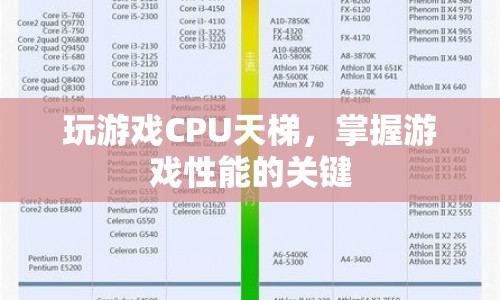 CPU天梯圖，掌握游戲性能的關(guān)鍵
