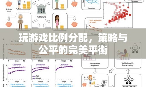 策略與公平，完美平衡游戲比例分配