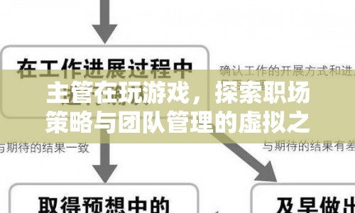 主管的虛擬之旅，探索職場(chǎng)策略與團(tuán)隊(duì)管理