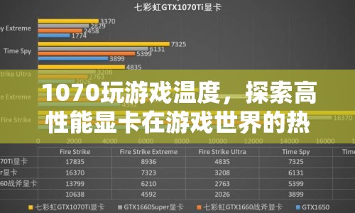 1070顯卡游戲熱情燃燒，探索高性能顯卡的發(fā)熱問題