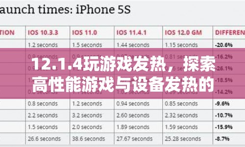 探索游戲性能與設(shè)備發(fā)熱的平衡，12.1.4版本游戲體驗(yàn)