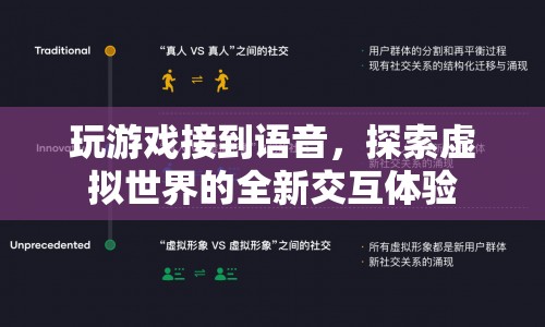 游戲語(yǔ)音交互，探索虛擬世界的全新體驗(yàn)