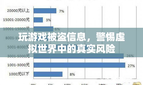 警惕，虛擬游戲暗藏真實(shí)信息盜取風(fēng)險(xiǎn)