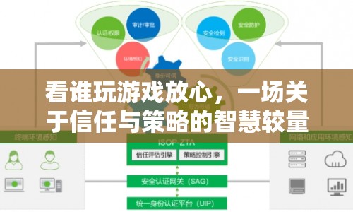 信任與策略的智慧較量，誰玩游戲更放心？